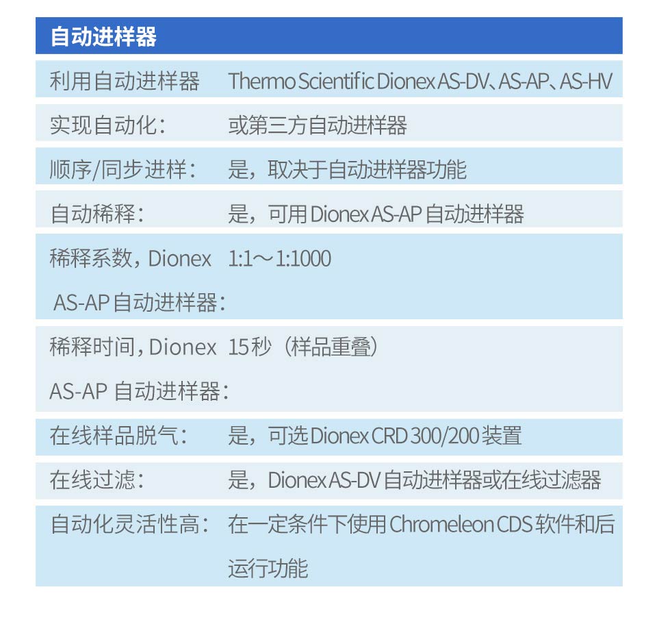 赛默飞离子色谱/Thermo Aquion IC