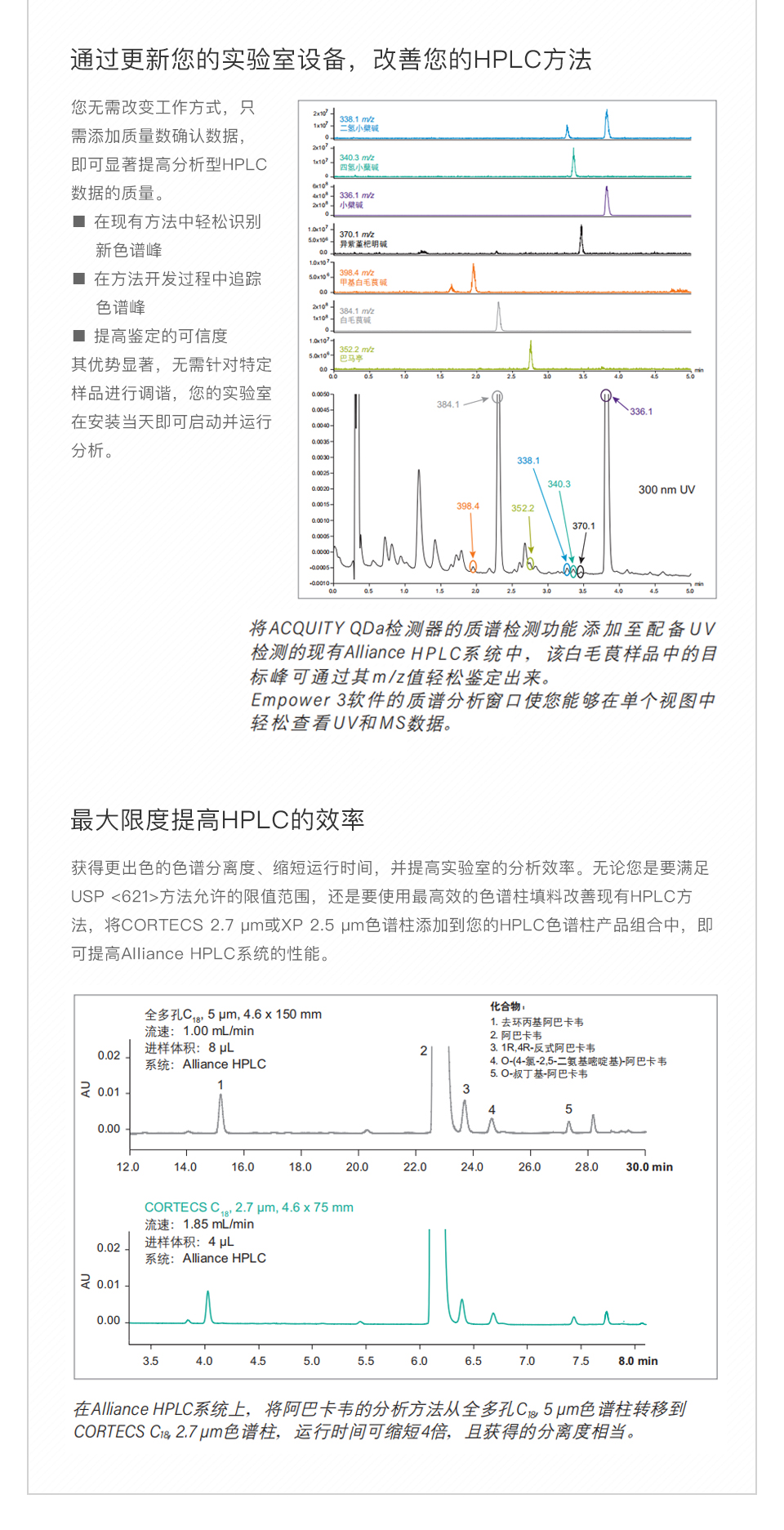 沃特世液相色谱/Waters e2695 HPLC