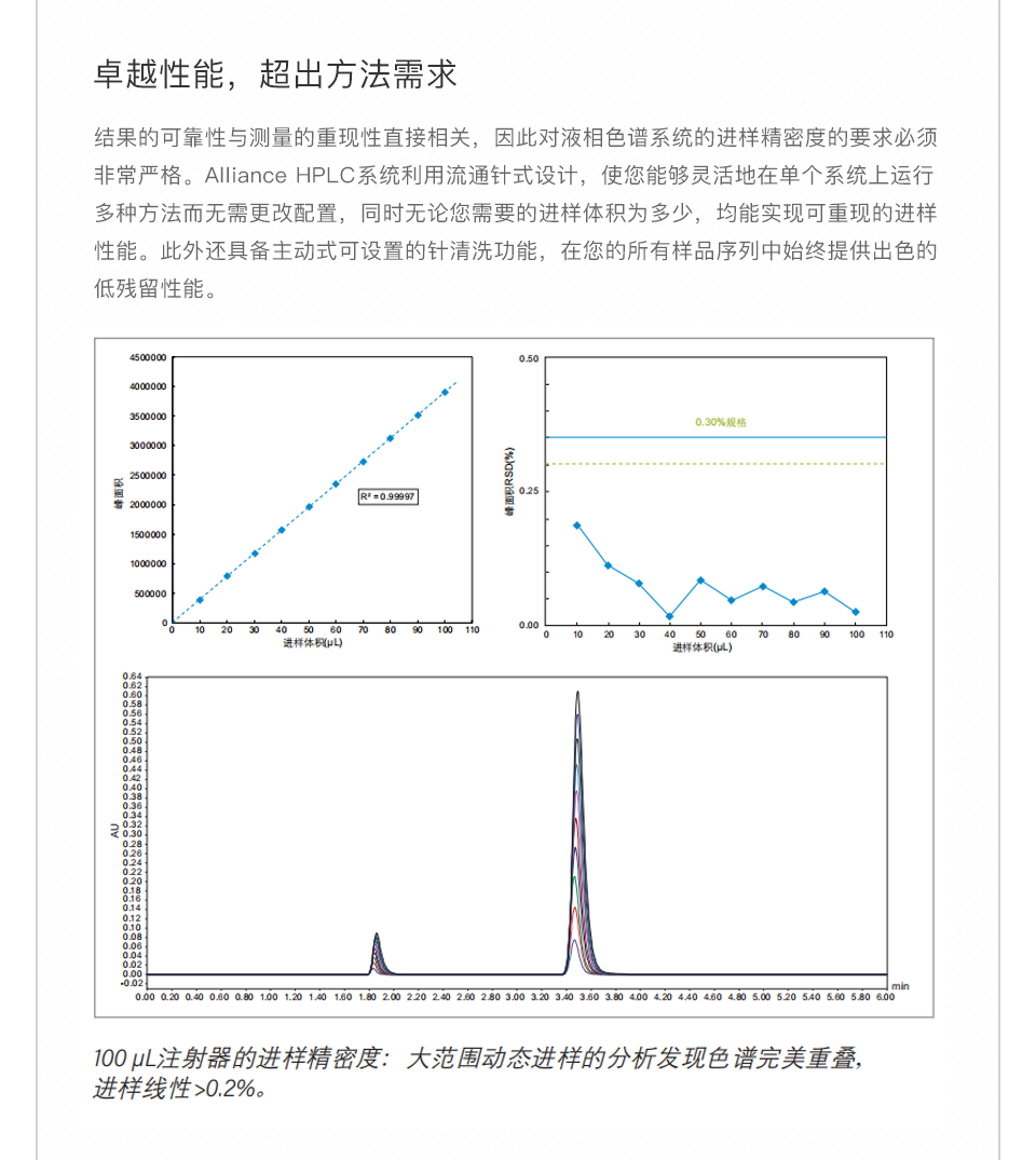 沃特世液相色谱/Waters e2695 HPLC