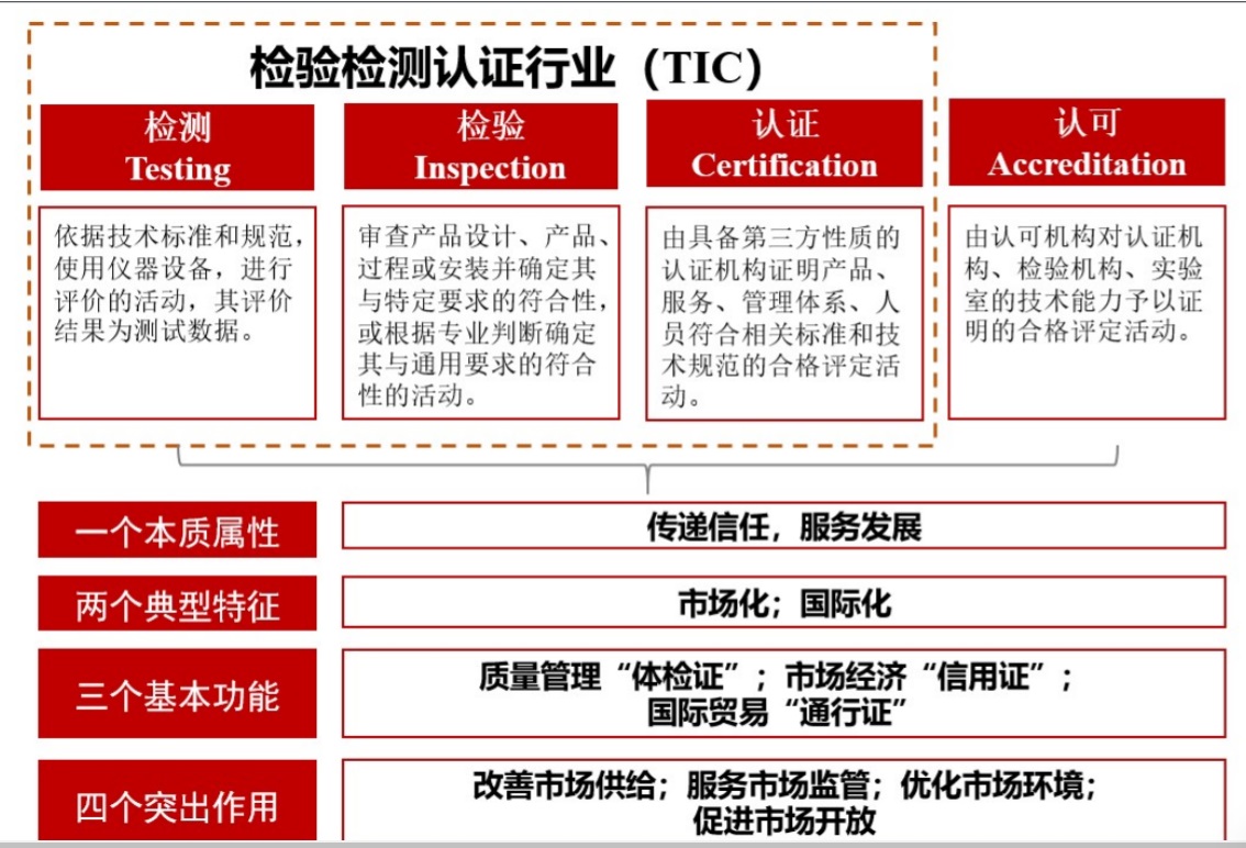 TIC行业：好行业—需求刚性、“GDP+”特征明显