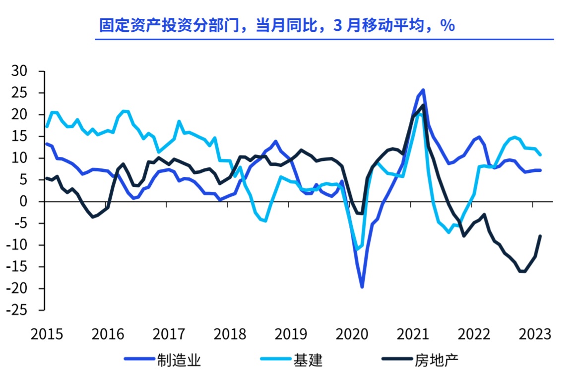 固定资产投资情况